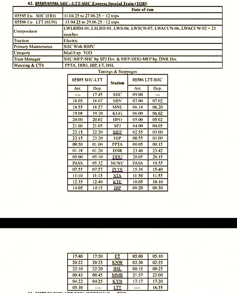 Amardip Kumar(SHC/PGC) tweet media