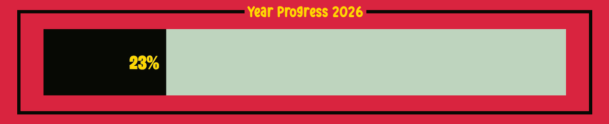 Year Progress (@yearprogressbot) / Posts / X