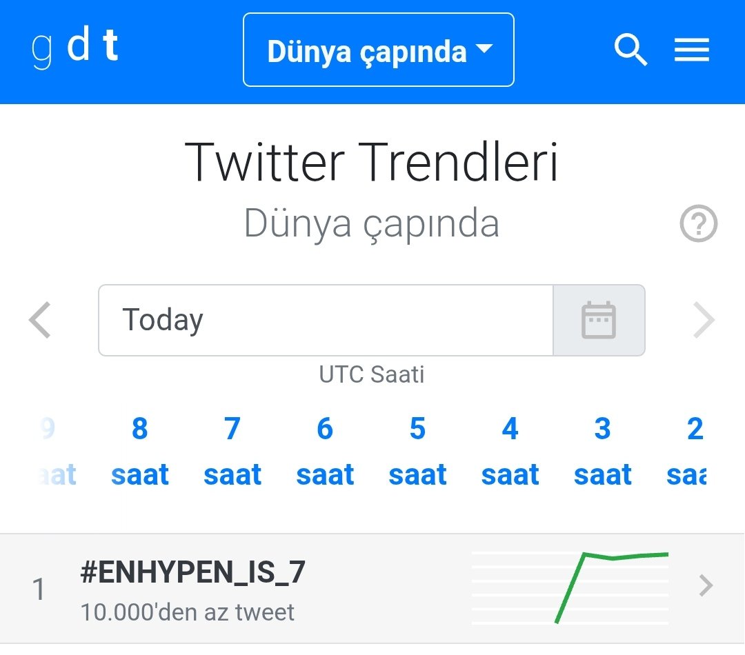 nina⋆ ENHYPEN IS 7 tweet media