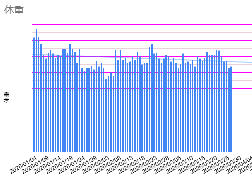 てすて tweet media