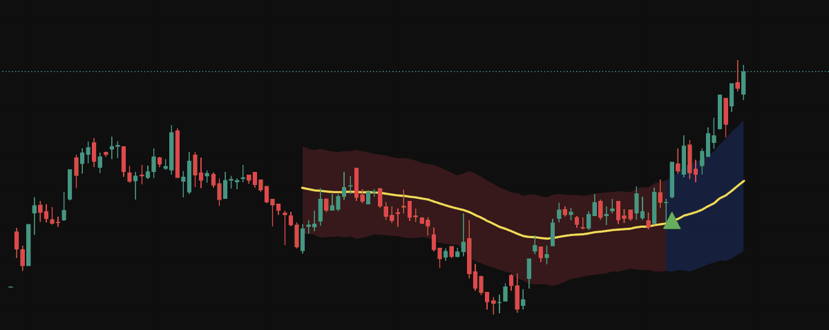Smart Money Footprint tweet media