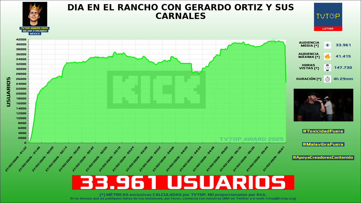 TVTOP España tweet media