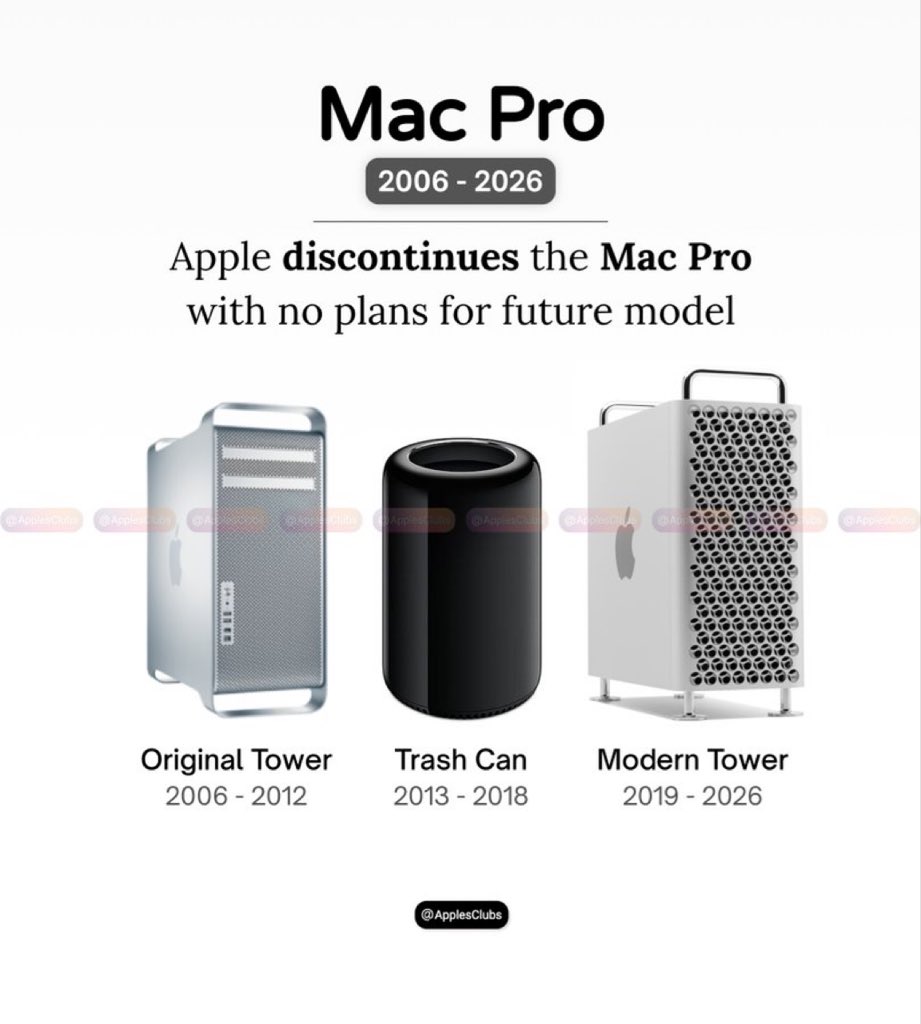 pcdaga's tweet photo. Apple just pulled the plug on the Mac Pro 🚨

Mac Pro (2006–2026) 🖥️

• Original Tower → Iconic
• Trash Can → Bold experiment
• Modern Tower → Power refined

No future plans. The pro lineup just got a lot more… interesting. 🤔 https://t.co/UjUnGkLdEU