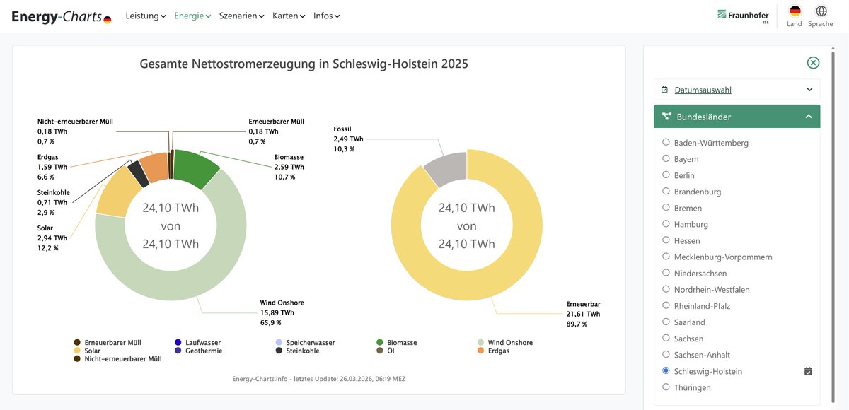 Leonhard Gandhi tweet media
