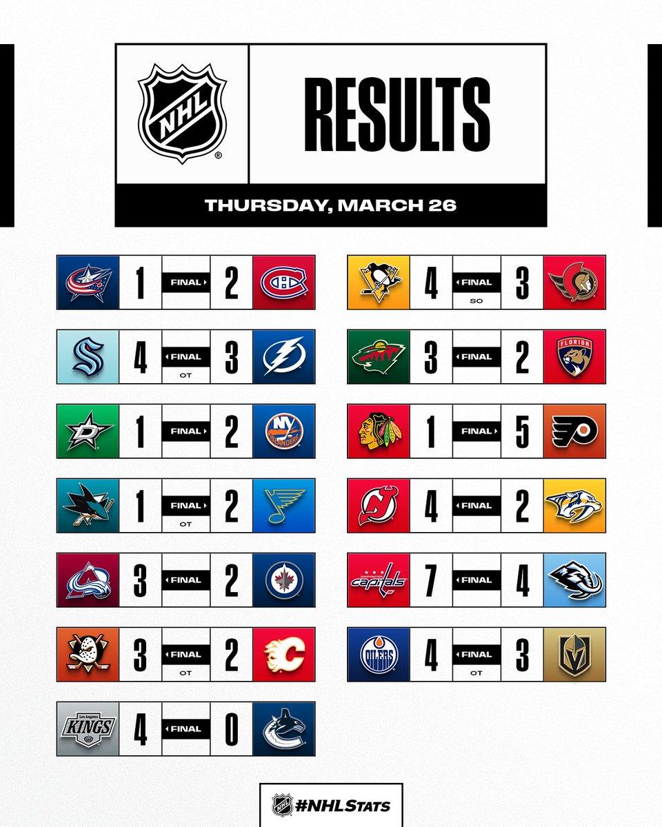 NHL Català tweet media