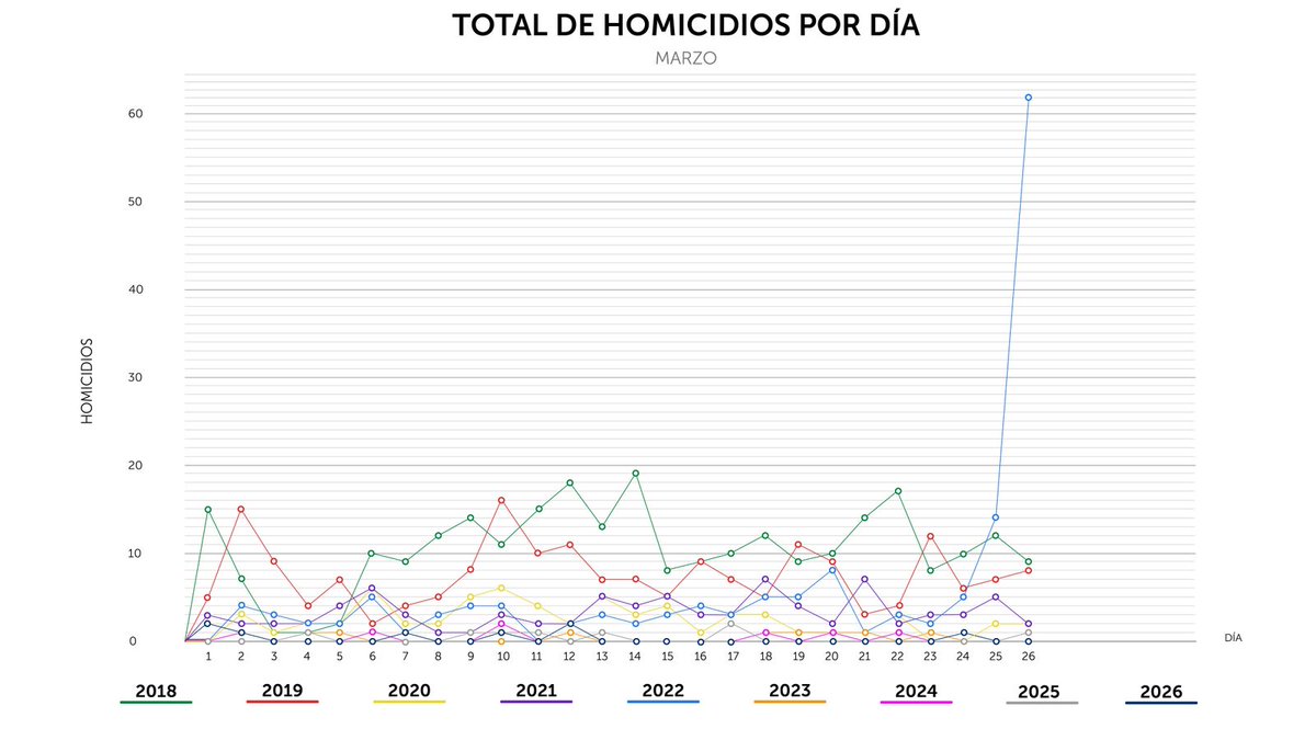 PNC El Salvador tweet media