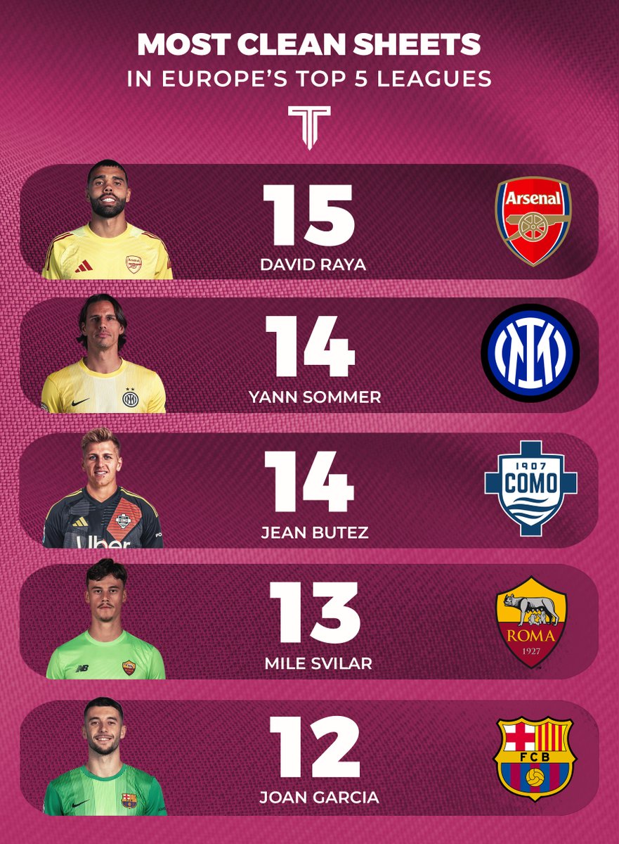 The Touchline | 𝐓 tweet media