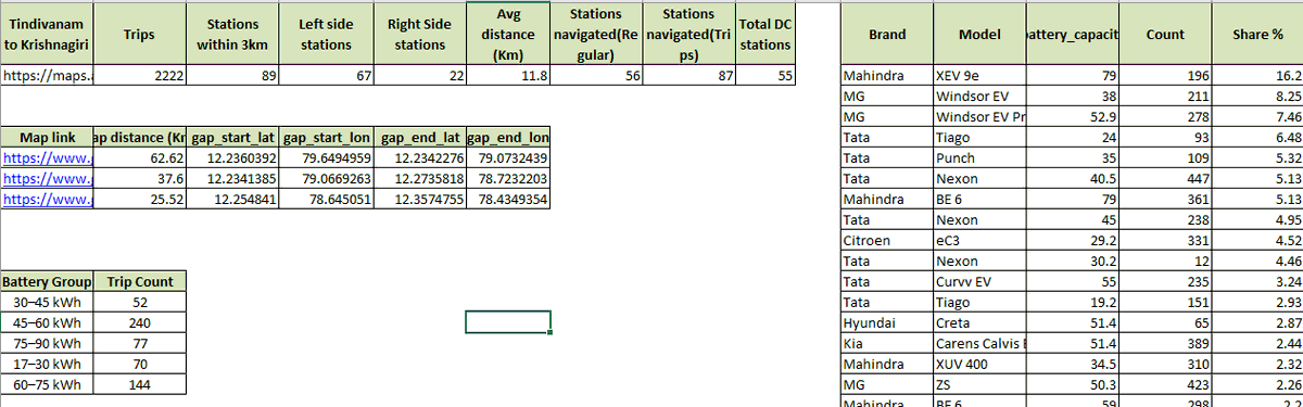 EVJoints - Unified EV Trip Planner tweet media