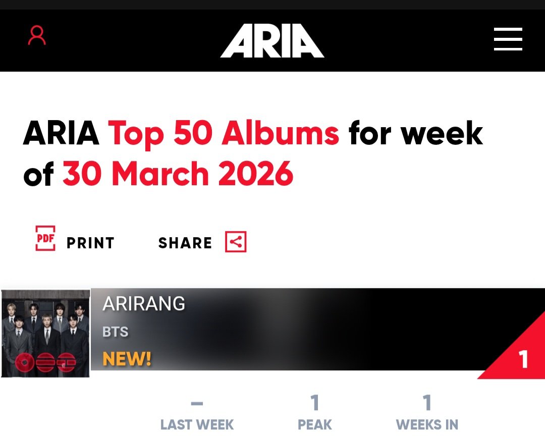 bts_aus's tweet photo. WE DID IT AUSSIE ARMY!!  CONGRATULATIONS!!!! 👏🇦🇺🥳💜
#BTS_ARİRANG #BTS_SWİM https://t.co/rrRkGwSENJ