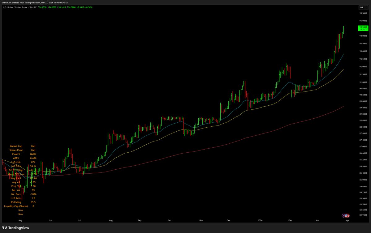 The_Chartist 📈 tweet media