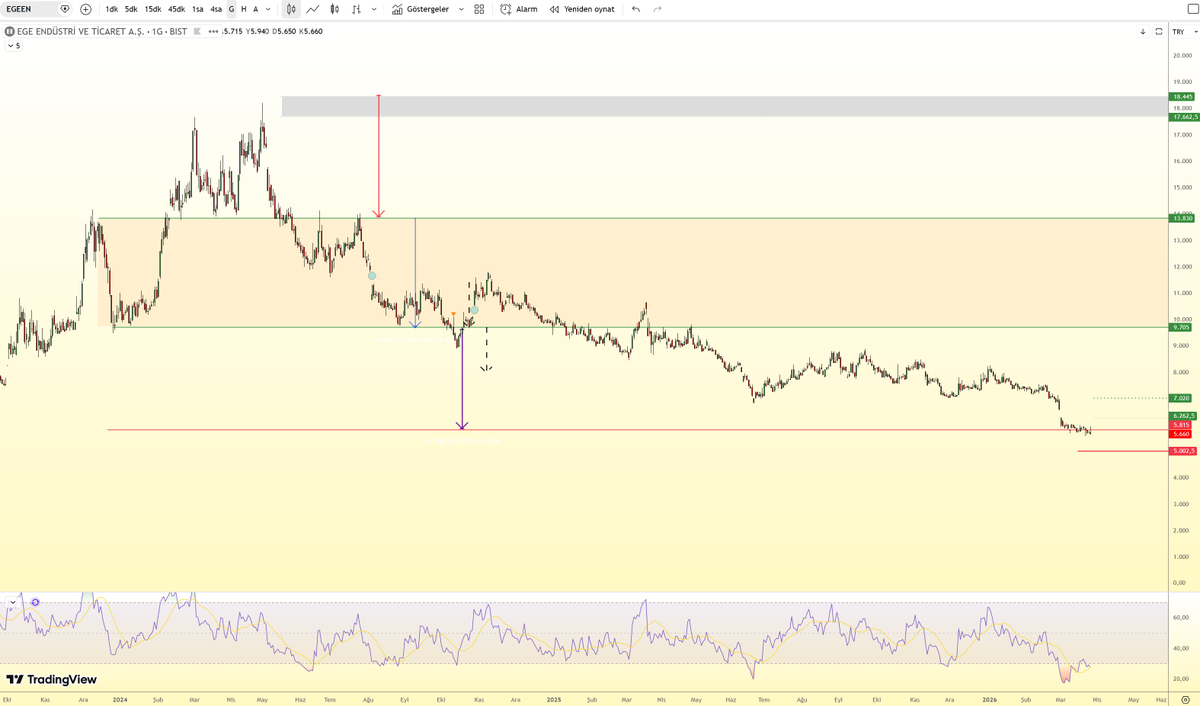 ParDesSe_Prens tweet media