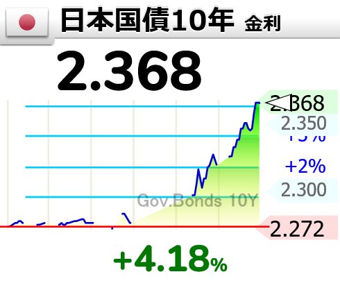 Takejiro@円売り投資家 tweet media