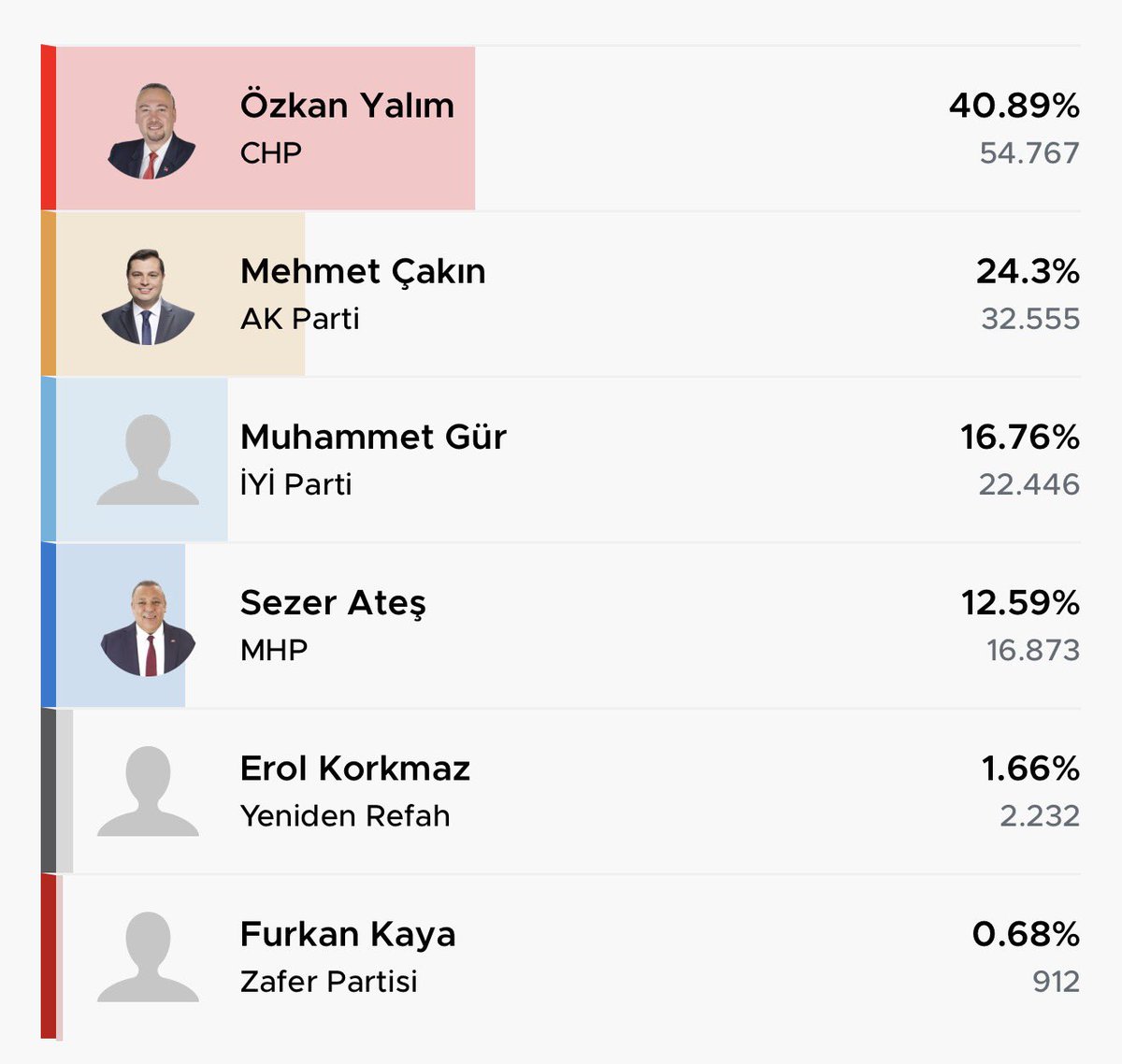 Gökan Zeybek tweet media