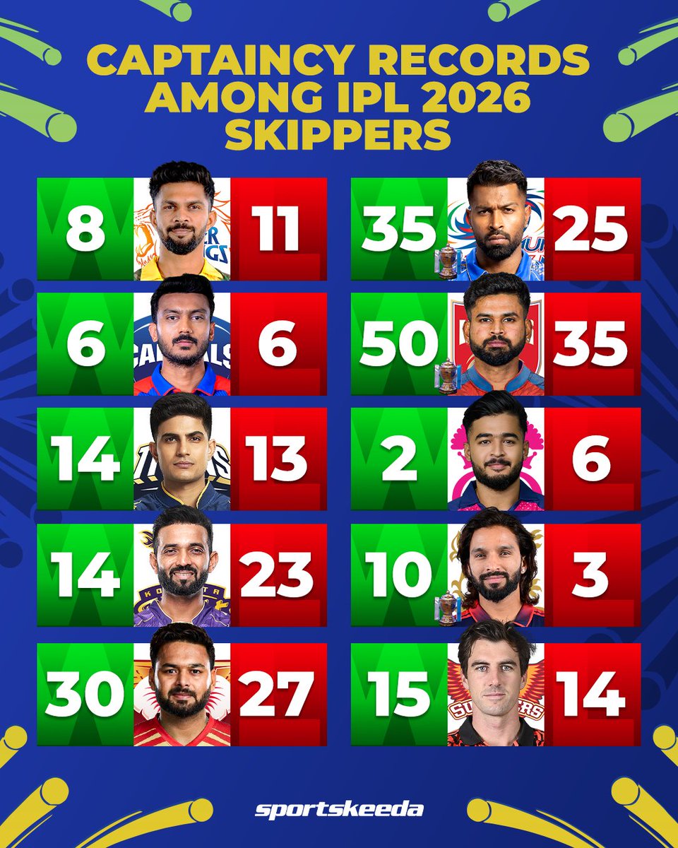 Sportskeeda tweet media