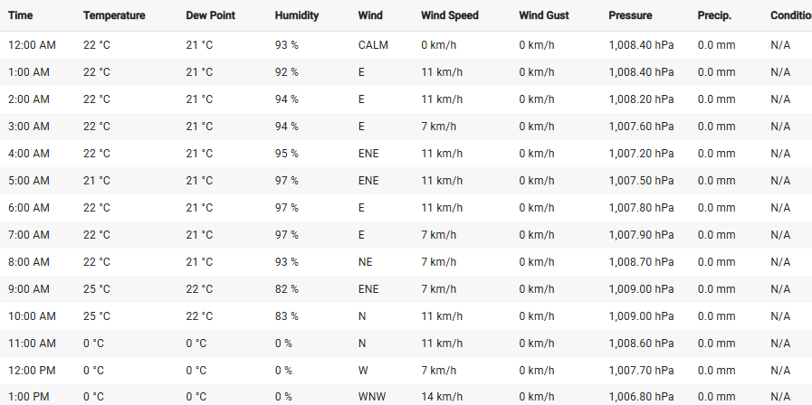 哈哈哈  Polymarket今天的深圳天气一如既往的吹黑哨！

刚好刷新看到数据源宕机了，5以下买了一些当彩票了

最好能宕机一整天，吃一波彩票福利！

polymarket.com/?r=EZ99131