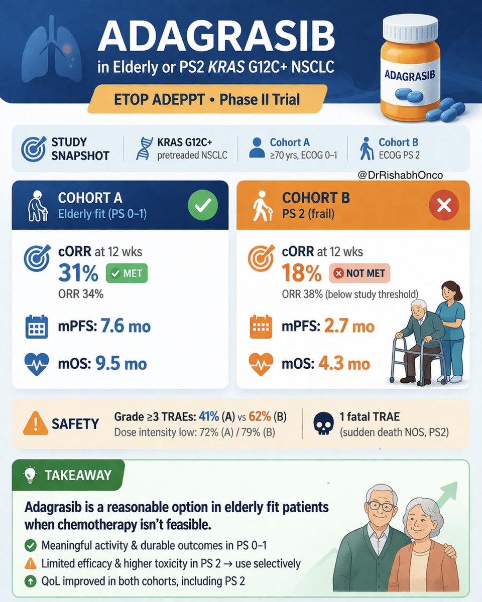 Dr Rishabh Jain tweet media