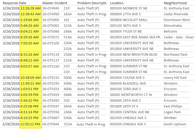 CrimeWatchMpls tweet media
