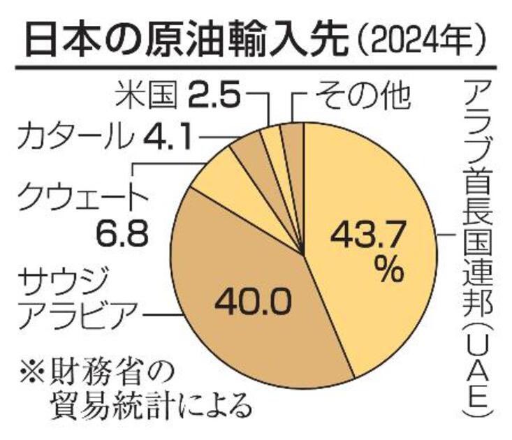 しおん tweet media