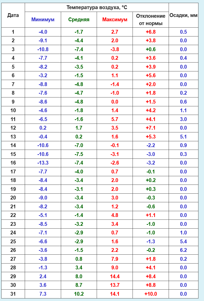 Главный бухгалтер твиттера tweet media