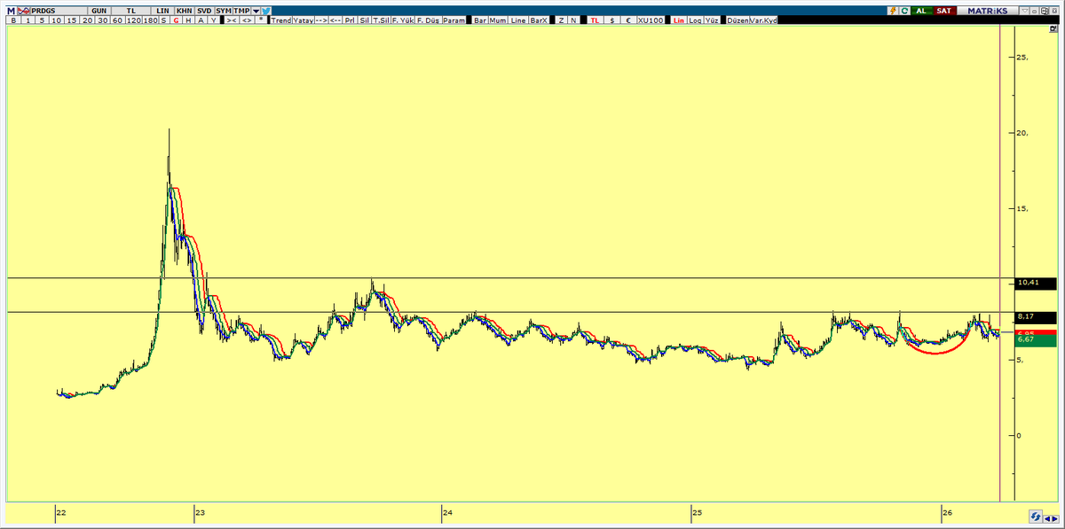 Trendavcısı tweet media