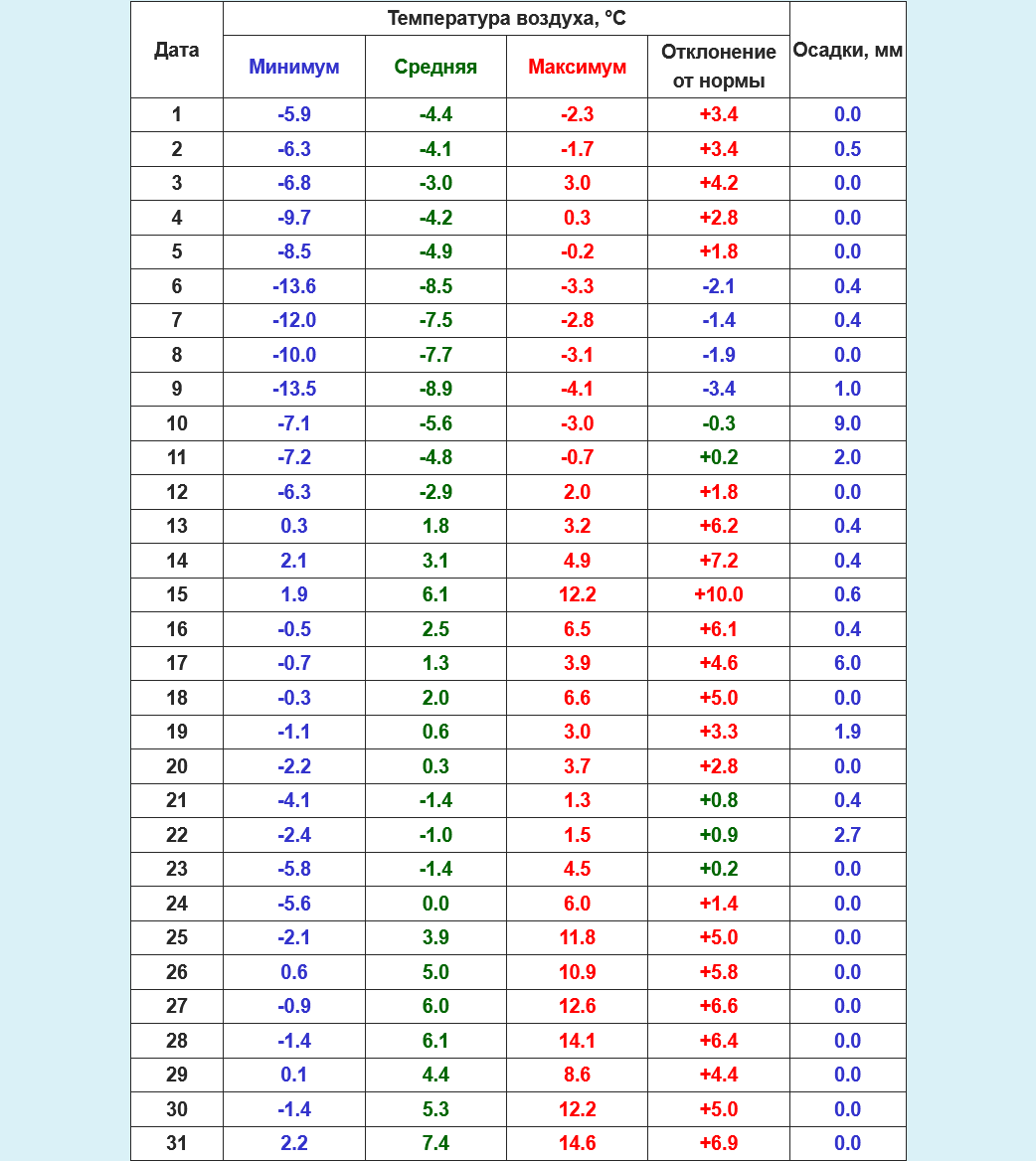 Главный бухгалтер твиттера tweet media