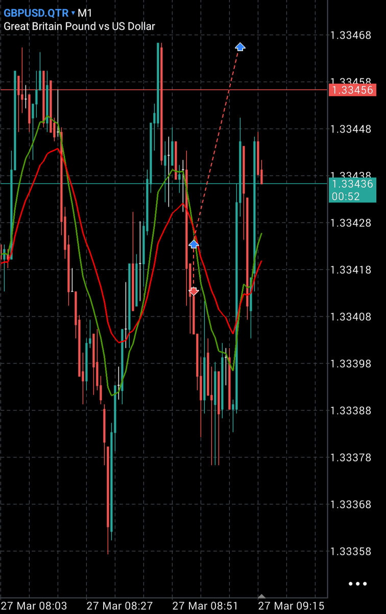 Anon Trader ♞ tweet media