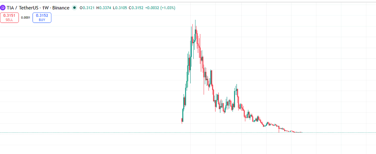 Crypto 24/7 tweet media