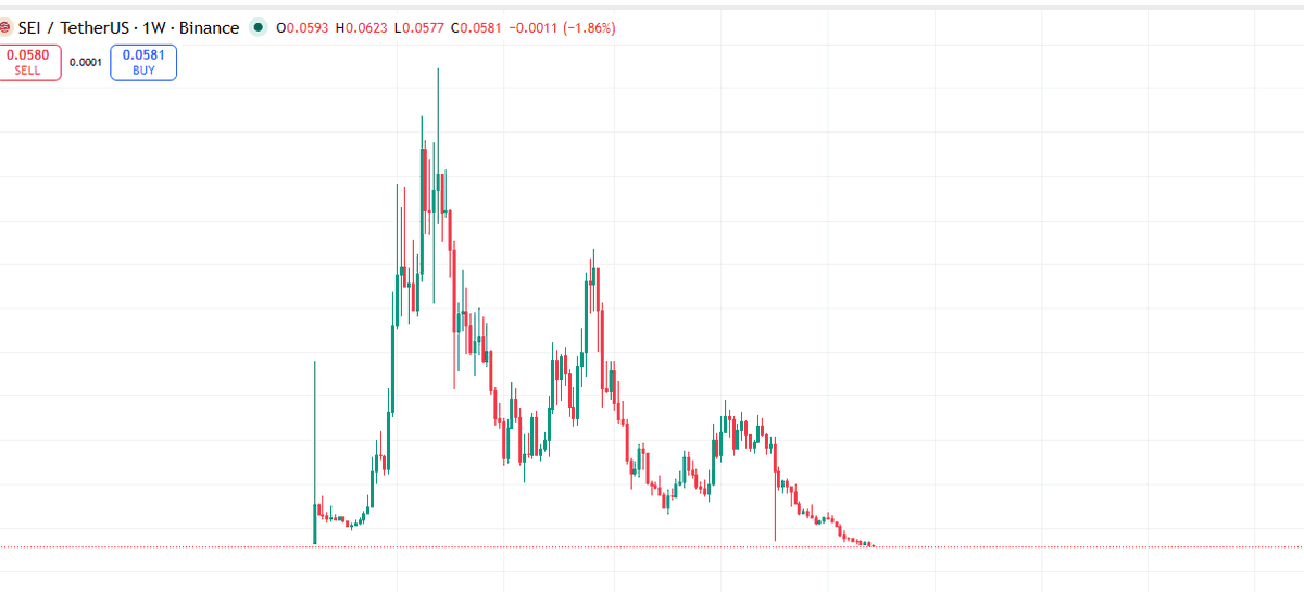 Crypto 24/7 tweet media