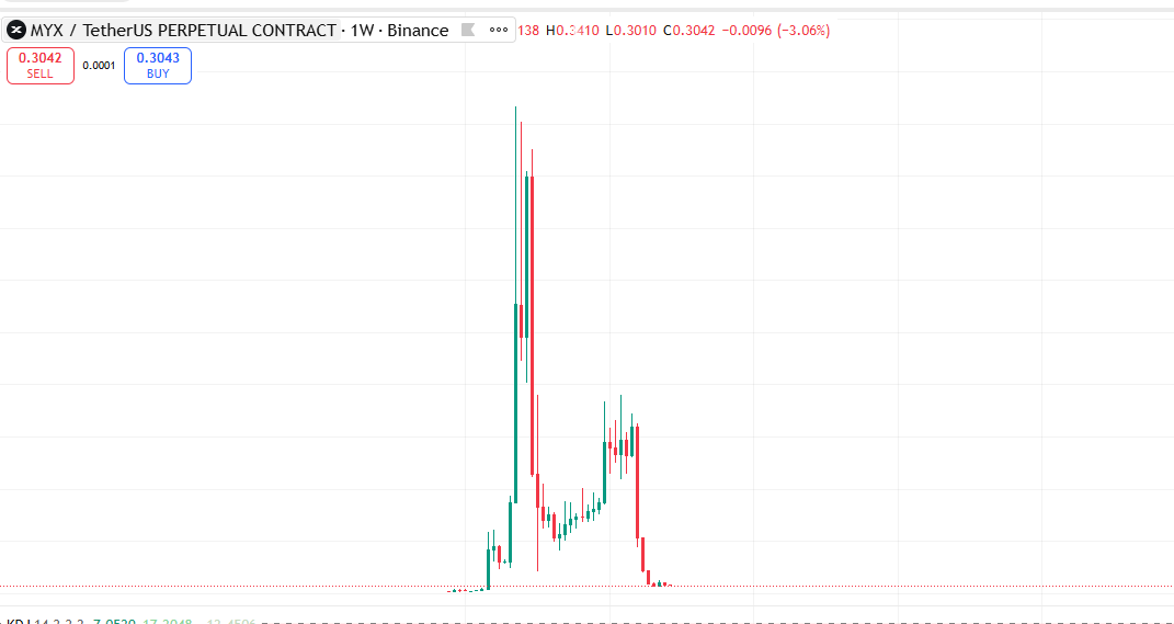 Crypto 24/7 tweet media