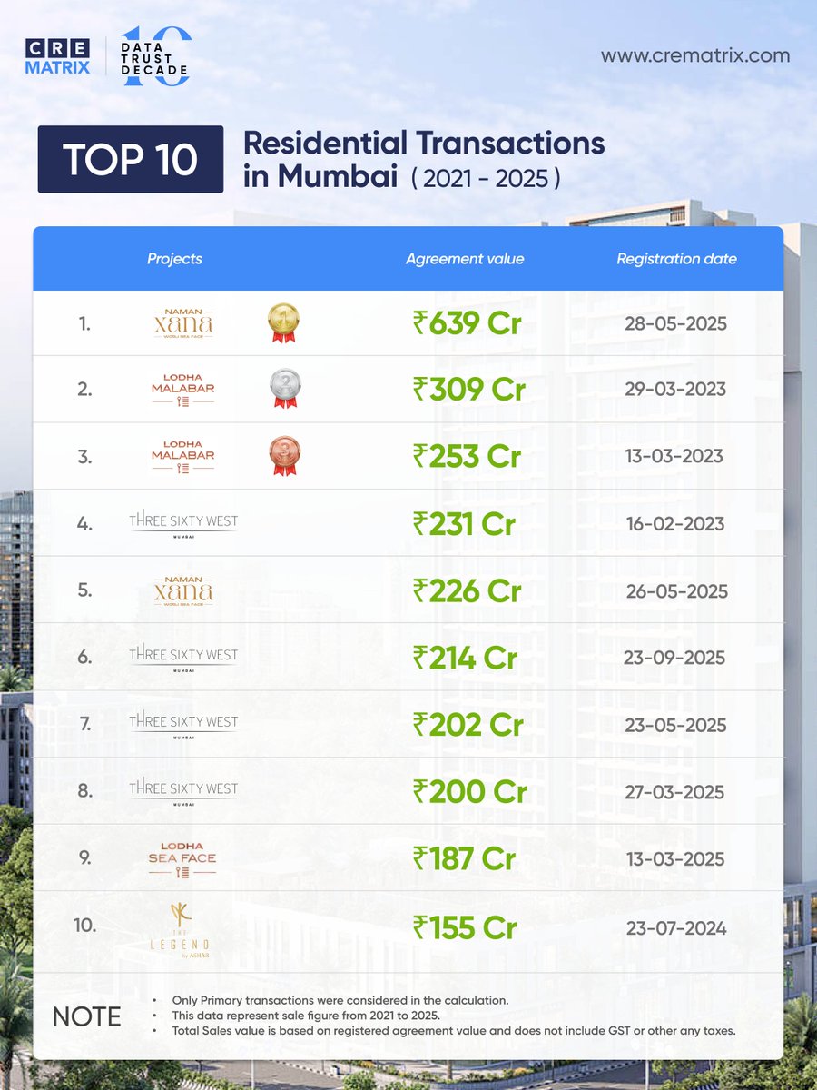 CRE Matrix tweet media