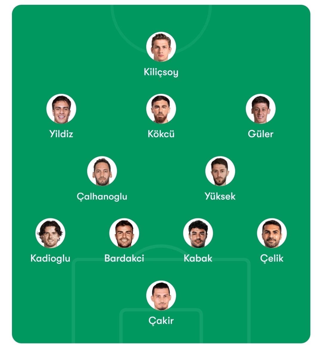 Guti Hernandez🦅 tweet media