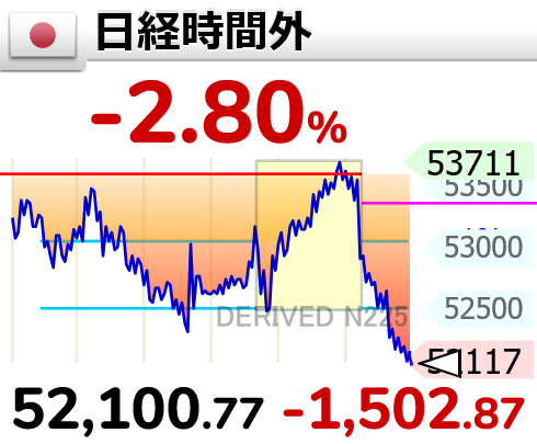相場変動お知らせ tweet media