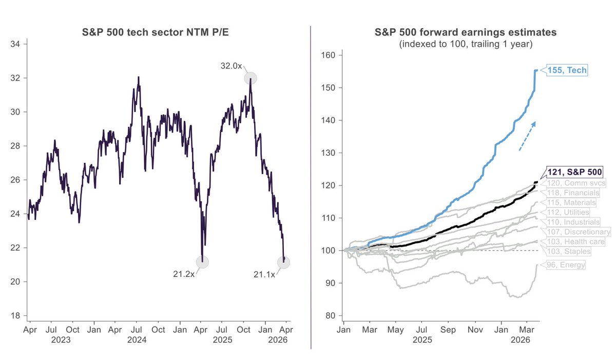 Brian Sozzi tweet media