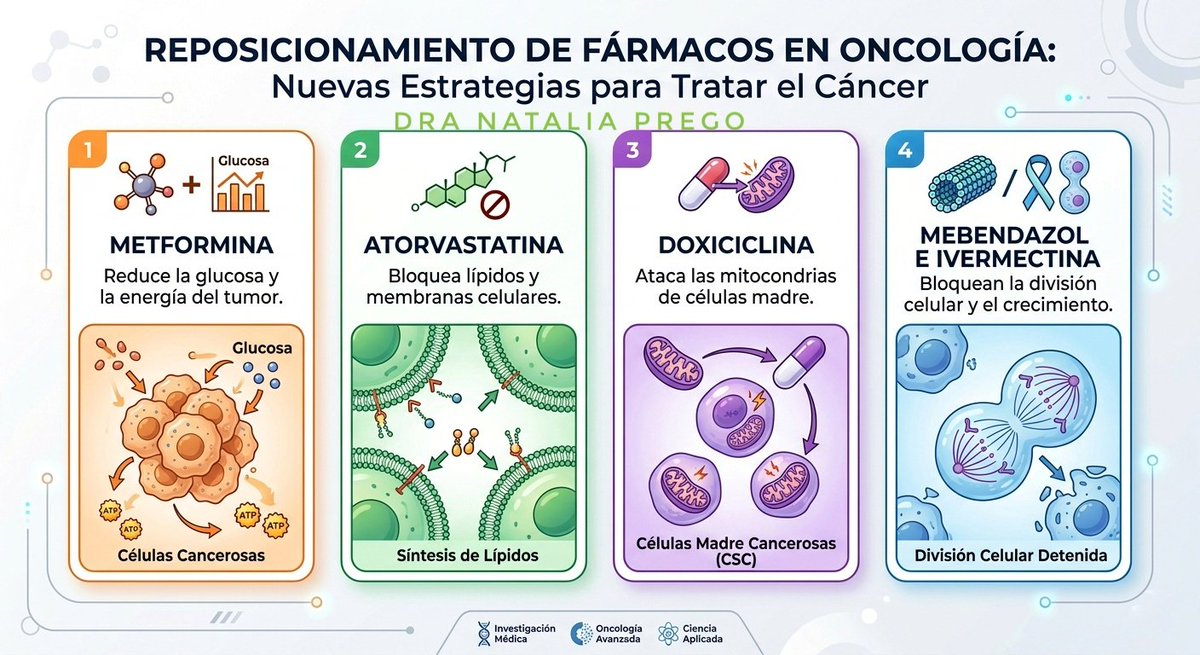 Dra. Natalia Prego Cancelo MD tweet media