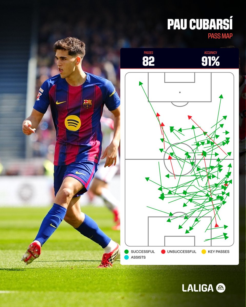 LALIGA English tweet media