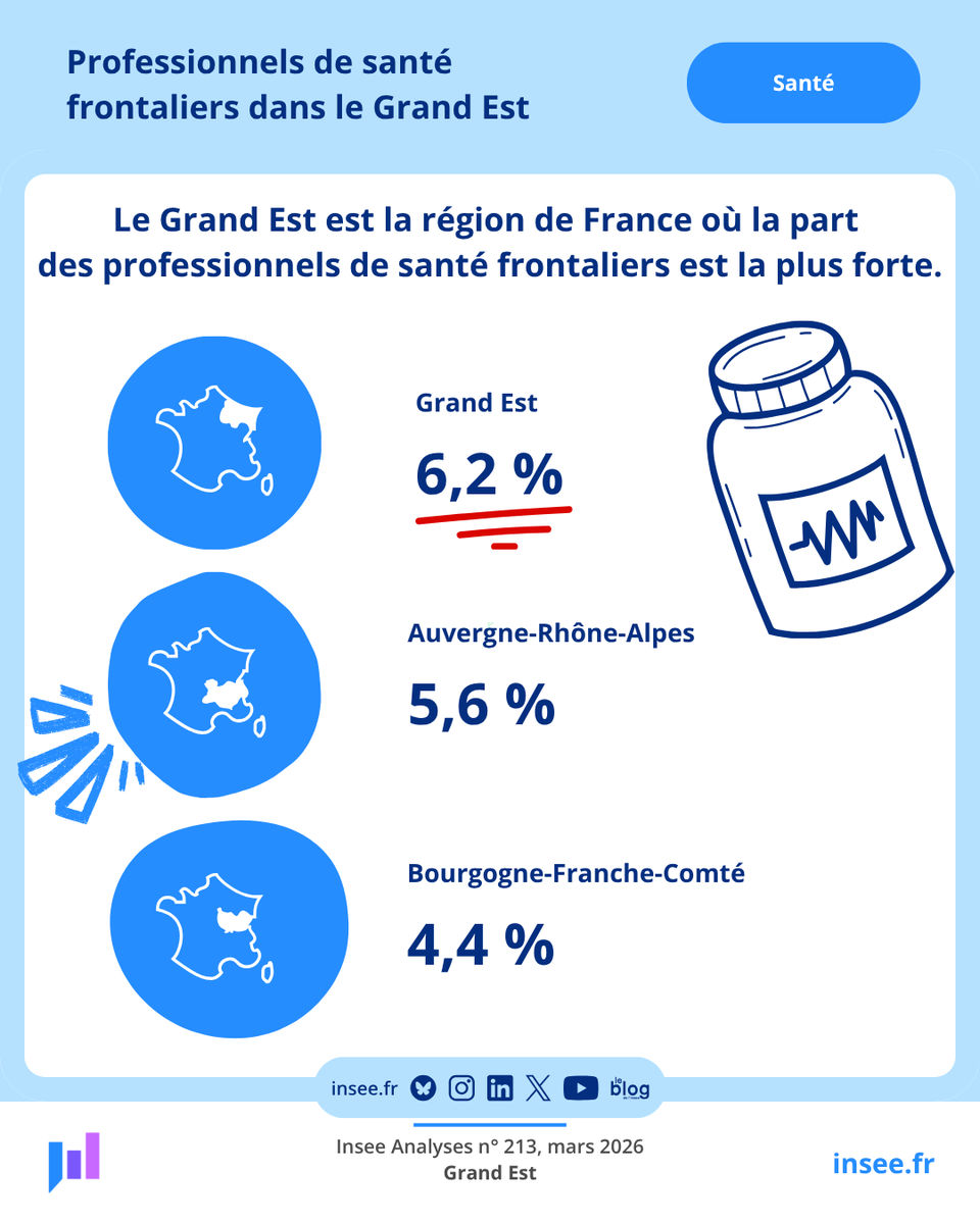Insee Grand Est tweet media