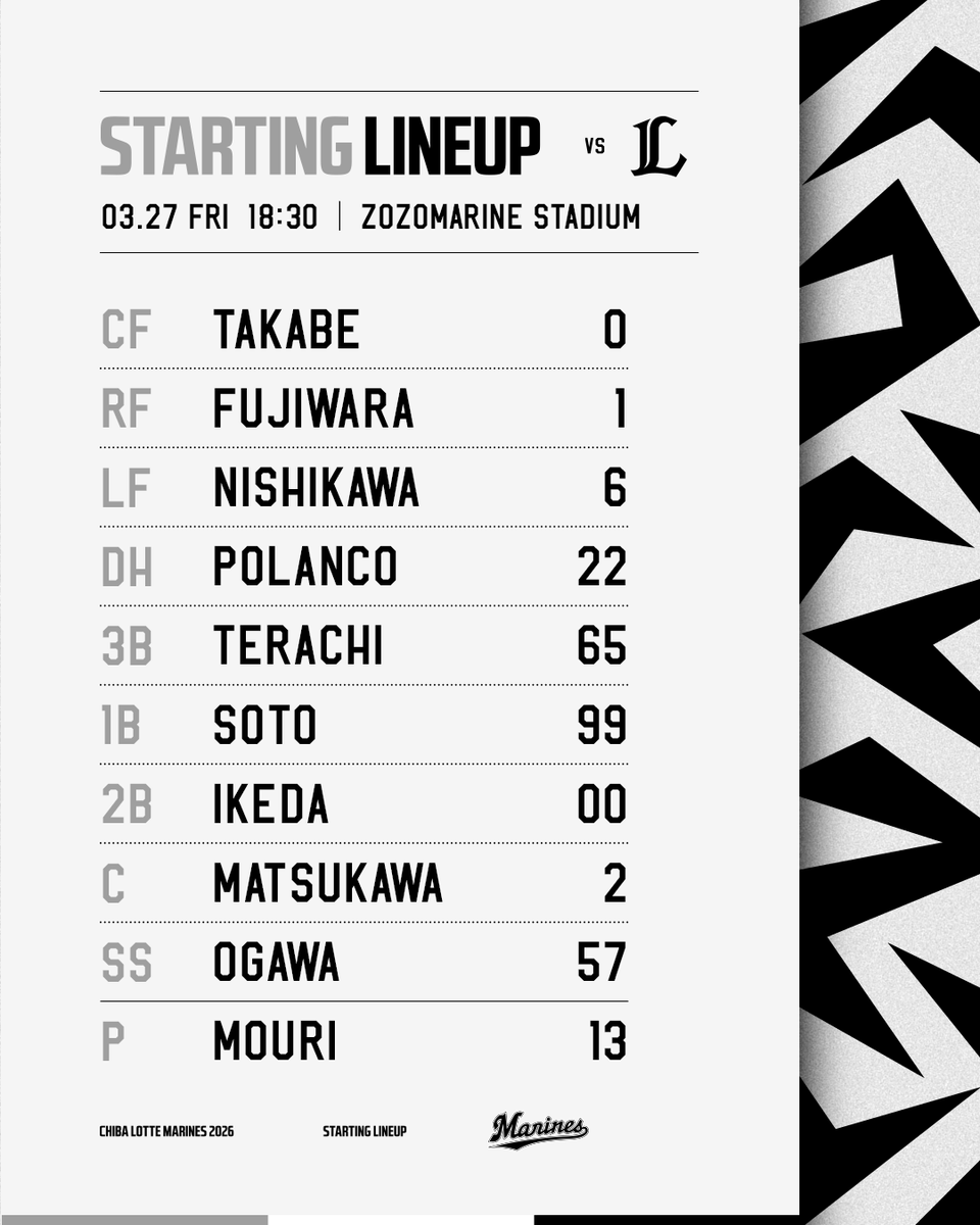 chibalotte's tweet photo. #MarinesStartingLineup

https://t.co/Fipsen7Bqf
#chibalotte #PlayFreeWinHard https://t.co/1Boqozc4t4