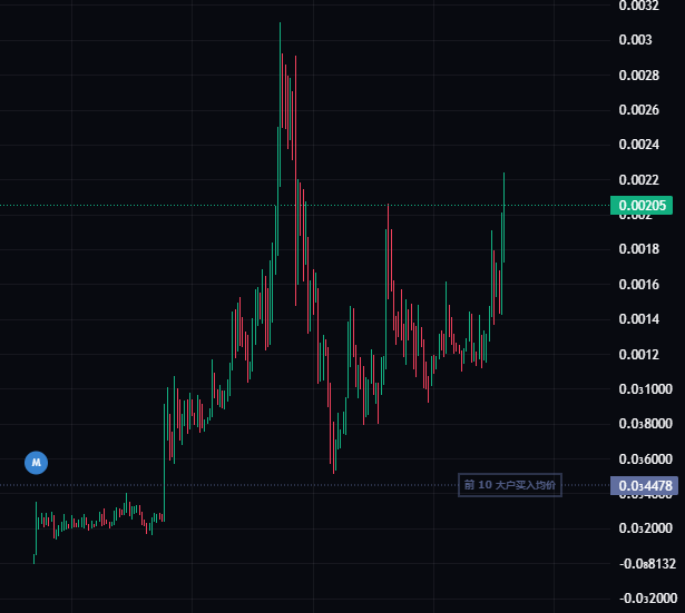米空（机关枪发ca版） tweet media
