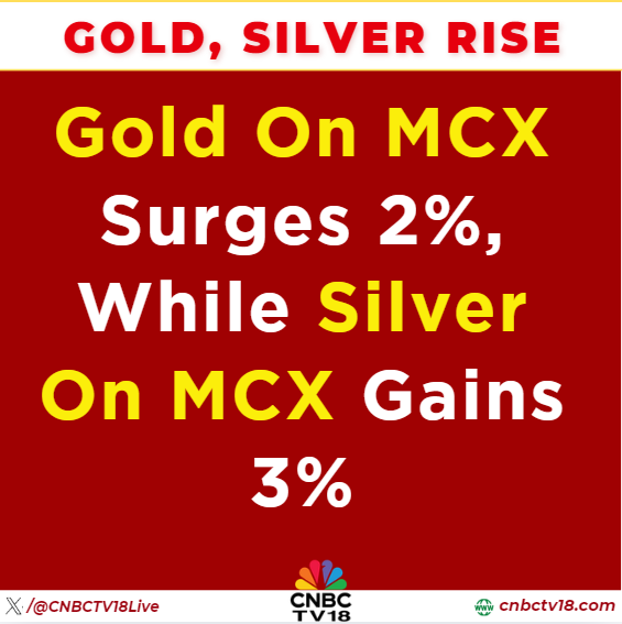 CNBCTV18Live's tweet image. #CNBCTV18Market | #Gold on #MCX surges 2%, while #Silver on MCX gains 3%