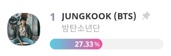 JUNGKOOK VOTING TEAM tweet media