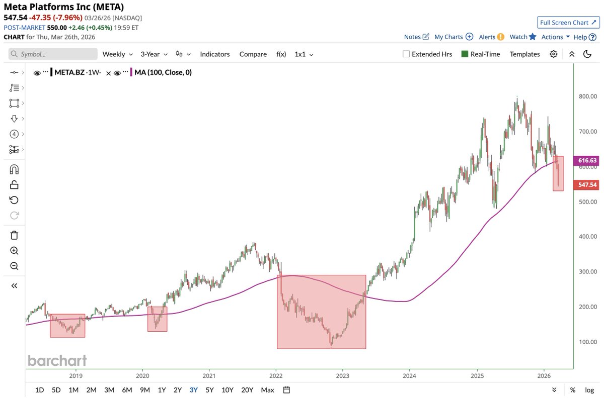 Barchart tweet media