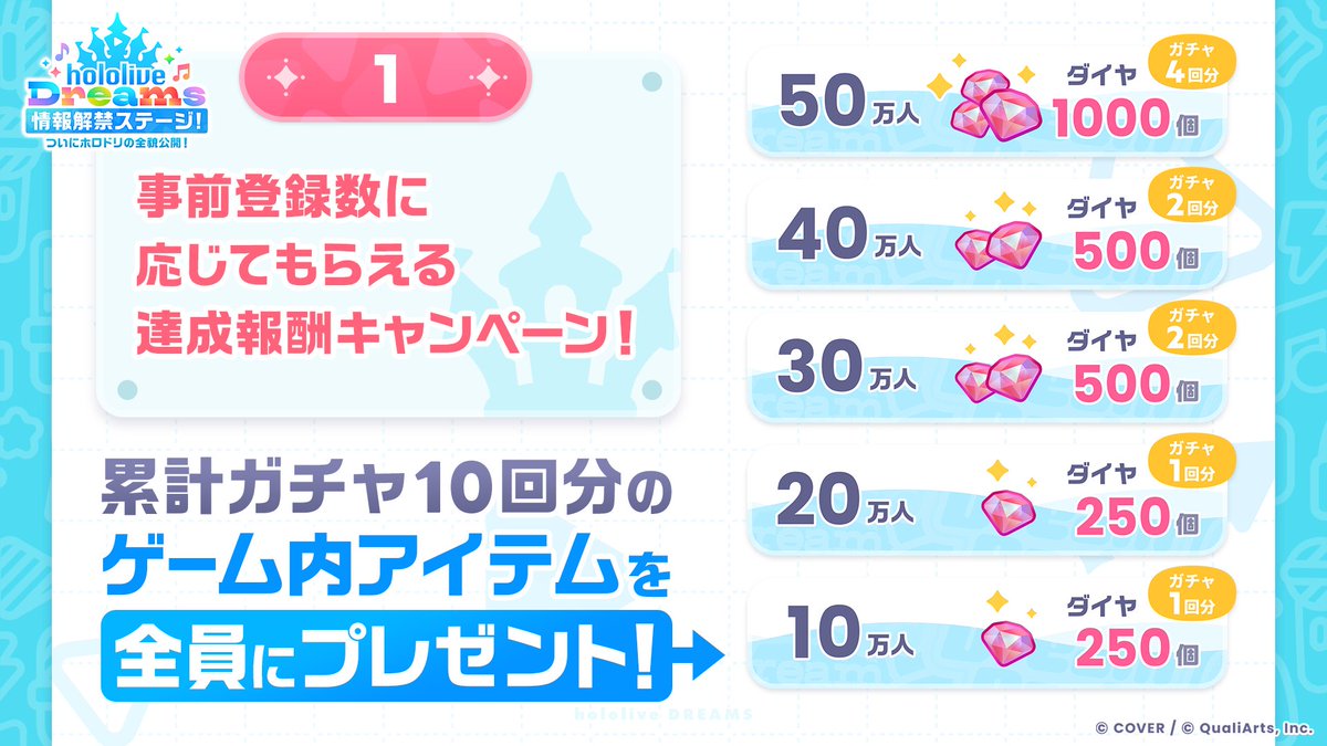 ホロライブドリームス【ホロドリ】 tweet media