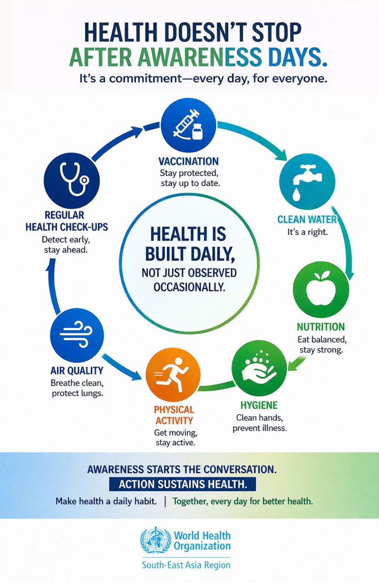 WHOSEARO's tweet photo. From clean water 💧 to physical activity 🏃🏾♀️, from nutrition 🍎 to hygiene 🧼, everyday choices shape healthier lives.
Make health a daily habit.
#HealthForAll #EverydayHealth #PublicHealth https://t.co/cg2aC9dNyt