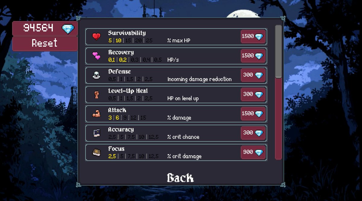 chabreck_'s tweet photo. @game_machinee What's new:
• 1 new location
• 2nd location fully reworked
• Updated fonts: decorative for style, readable for stats
• Added chests

♥️Wishlist on Steam: https://t.co/ojNS5a0ymI

#FollowFriday #bullethell #IndieGameDev #indiegame #indiedev #gamedev #videogaming https://t.co/2bI2eghYEV