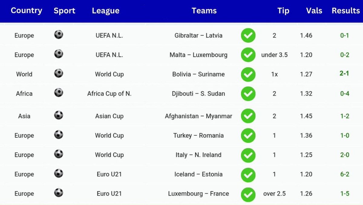 Aim Bets Africa tweet media