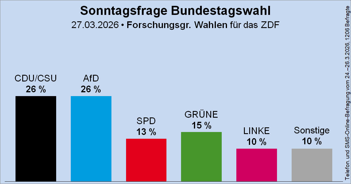 Wahlrecht.de tweet media