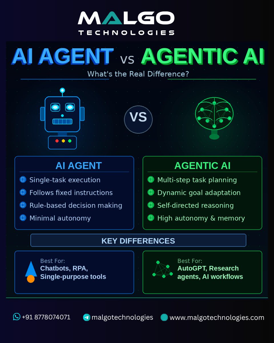 Malgo Technologies Pvt Ltd tweet media