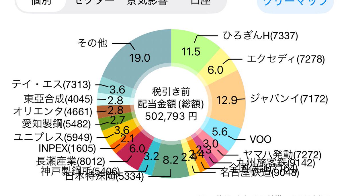 ホテルとグルメの株子ちゃん tweet media