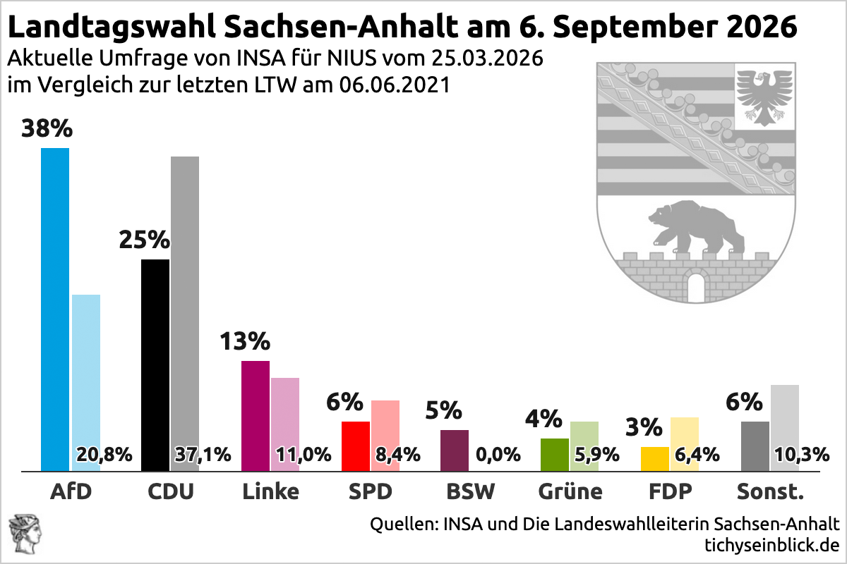 Tichys Einblick tweet media