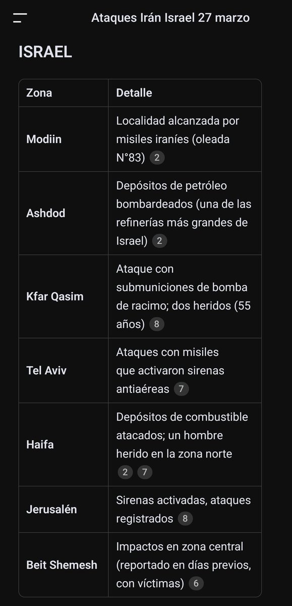 Dougnavarro's tweet image. Lo que no te cuenta la presa, ataques de irán a Israel el 27 de marzo 
Impacto y zonas afectadas de los terroristas sionistas. 
#Modiin 
#Ashdod
#Kfar #Qasim
#telaviv 
#Haifa
#jerusalen
#BeitShemesh